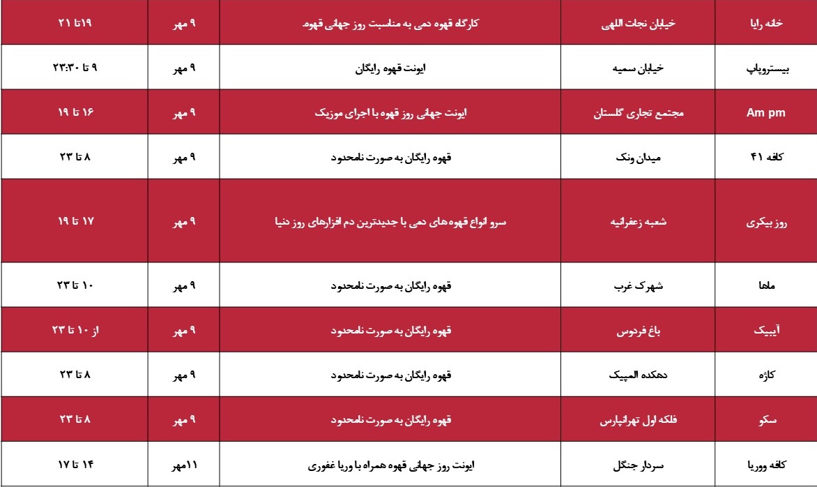 برنامه ایونتها در روز جهانی قهوه